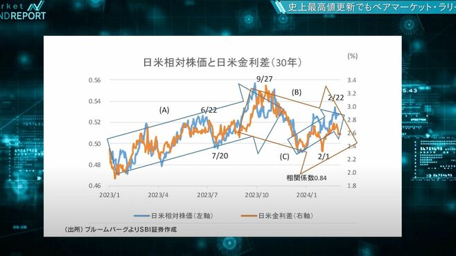 日本株は今､｢下げ相場の上昇局面｣断言できる根拠