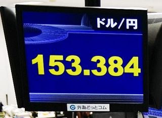 ３４年ぶり円安続く　一時１５３円３０銭台後半