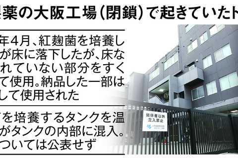 小林製薬の「紅麹」製造工場、過去にトラブル続発　衛生管理に問題か