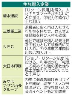 退職者を再び雇用、７１％導入　主要１１８社、人手不足