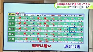 北海道【菅井さんの天気予報 4/22(月)】北海道のゴールデンウィークは夏日予報や雪予報も…最新10日間予報