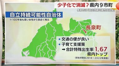 100年後も若い女性が5割残る自治体は静岡県内では長泉町のみ　交通の便の良さや子育て支援策が奏功