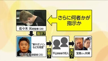 「アニキ」の上に指示役？宝島さん夫婦遺体損壊容疑で逮捕の男は「リクルーター」か　 那須・2遺体事件　