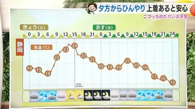 5月1日天気下り坂　夕方からヒンヤリ　お出掛けは傘と羽織るものを【静岡・ただいま天気 4/30】