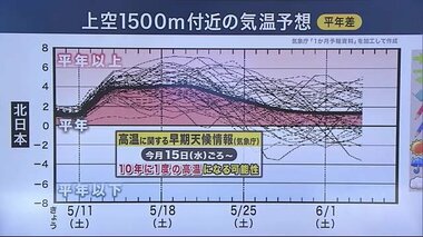 気象庁、東北地方に「高温に関する早期天候情報」５月１５日頃からかなりの高温＜岩手県＞