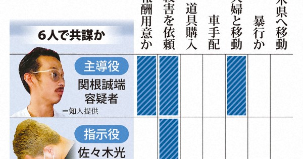 殺人容疑で再逮捕の仲介役「遺体焼けば何も残らない」　那須2遺体