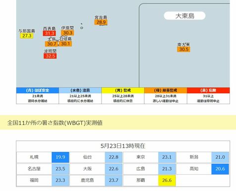 八重山に今年初の「熱中症警戒アラート」　こまめな休憩や水分・塩分補給を呼びかけ