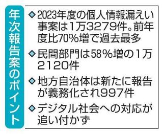 個人情報漏えい、最多１万３千件　前年度の７０％増、２３年度報告