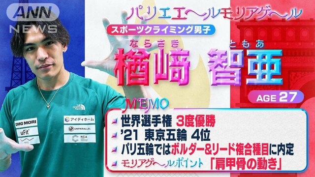 クライミング・楢崎智亜　悩みは“指紋”　「肩甲骨の動き」＆「ネコ」でパリ五輪金へ