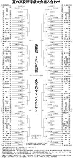 千葉大会、組み合わせ決定＜高校野球・千葉＞