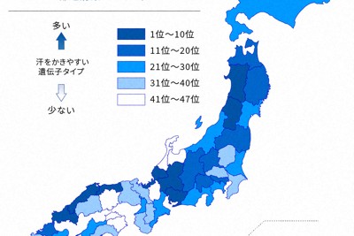 汗かきが多い都道府県ランキング　2位沖縄を抑え、1位はまさかの