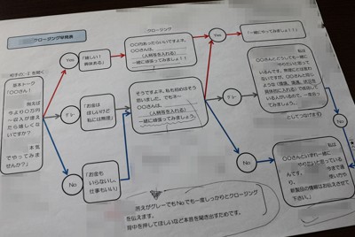 心操る「勧誘マニュアル」の中身 　マルチ企業が会員向けに作成