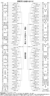 東・西大会　試合会場と開始時刻決まる＜高校野球・東京＞