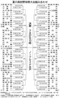 茨城県大会開幕　来月6日、95校88チームの対戦カード決定＜高校野球・茨城＞