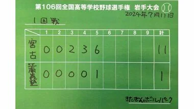 宮古が江南義塾盛岡に５回コールド勝ち　夏の高校野球岩手県大会１回戦