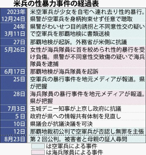 「あり得ない」「少女を思うといたたまれない」　被告米兵が無罪主張　傍聴の女性ら声震わせ憤る　「グルーミング」の指摘も