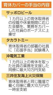 育休カバーの手当支給が拡大　不公平感緩和、幅広い業種で導入