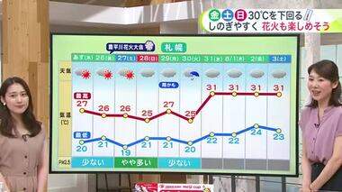 【北海道の天気7/24(水)】猛暑から解放！今週後半はしのぎやすい　来週は台風から変わった低気圧の影響も