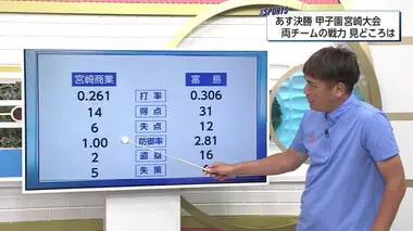 【動画】戦力分析と見どころを福盛キャスターが解説！夏の甲子園宮崎大会決勝　宮崎商業ｖｓ富島の行方は