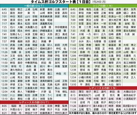 タイムス杯ゴルフ　２９日開幕　沖縄ＣＣ