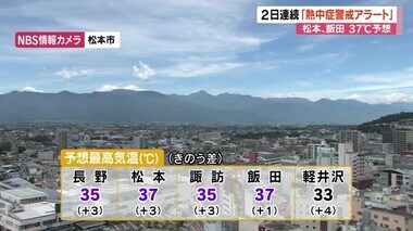 県内に2日連続「熱中症警戒アラート」 　松本・飯田37℃、長野・諏訪35℃予想