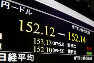 円高、一時１５２円台前半　日銀の追加利上げ観測強まり