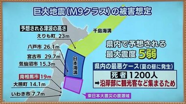 千島海溝・日本海溝地震に備える　福島県では巨大津波想定　大震災の教訓　避難口を整備した海水浴場