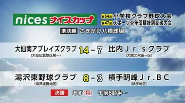 ナイスカップ小学校クラブ野球大会　準決勝結果　秋田