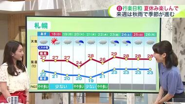 【北海道の天気 8/16(金)】台風7号の影響は？週末の最新天気　17日(日)は夏空で行楽日和！夏休みの思い出作りのチャンス