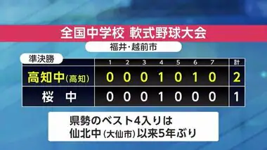 桜中学校（秋田市）高知に敗れ決勝逃す　全国中学校軟式野球大会　