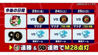 首位攻防戦カープ勝ち越し　２３日からの３連戦でカープ連勝、 ジャイアンツ連敗ならマジック２８点灯