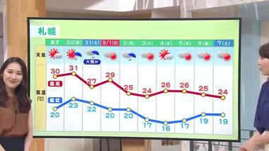 【台風情報】8/28(水)北海道　台風10号は北の秋雨前線を刺激…北海道も31日(土)は大雨のおそれ　太平洋側は最大100ミリ