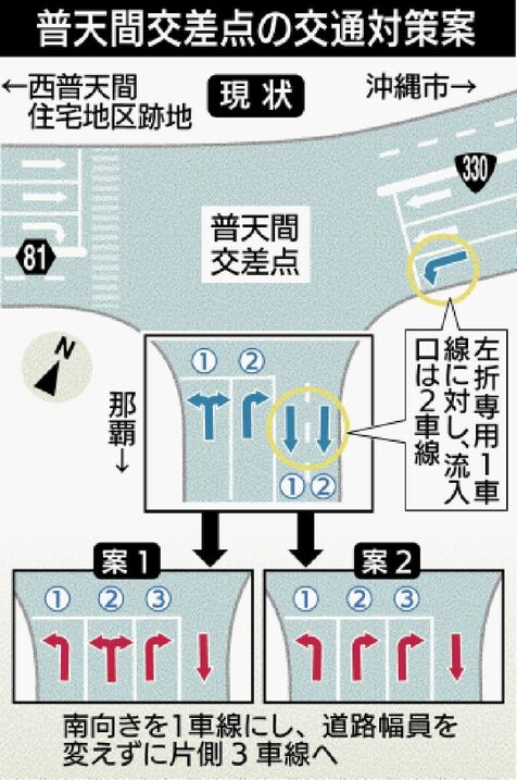 琉球大学病院・医学部の移転で混雑予想の普天間交差点　北向けの片側3車線化を検討　沖縄総合事務局