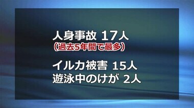 野生イルカ被害が15件！　遊泳中の事故は2件　「今夏の海の人身事故」過去5年間で最多　敦賀海上保安部【福井】