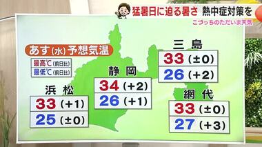 17日は中秋の名月　18日は猛暑日に迫る暑さに　熱中症対策しっかり【静岡・ただいま！天気 9/17】