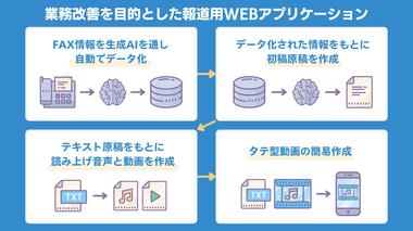 ニュース制作支援アプリが“民放連賞優秀賞”―ファクス→生成AI通じ自動で初稿作成→記者のスマホに【UHB北海道文化放送】