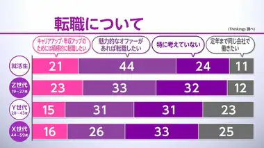 副業　若い世代ほど「行いたい」　働く人のホンネ