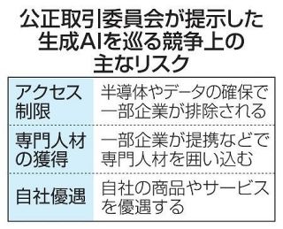 公取委、生成ＡＩ実態を調査　リスク事前提示の初手法