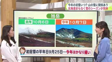 【北海道の天気 10/8(火)】「山の雪が遅いとふもとの雪は早い」北海道の天気の法則を過去の統計から紐解く　ズバリ今年の初雪は…？