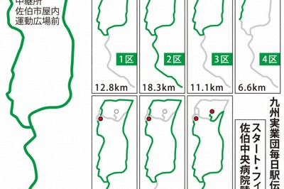 九州実業団駅伝　11月3日、大分・佐伯で初開催　北九州市から変更