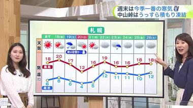 【北海道の天気 10/16(水)】季節があわてて進む…冬支度を急いで！あすは今季一番の冷え込みで週末は初雪かも