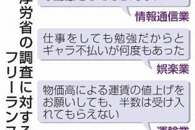 フリーランス保護新法、認知不足　7割超が「知らない」　公取委調査