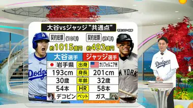 大谷vsジャッジの「飛びすぎ！ホームラン伝説」　2人には多くの共通点も　知ればワールドシリーズが面白くなる！