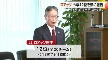 Ｊ２ロアッソ熊本　今季の成績を熊本県に報告【熊本】