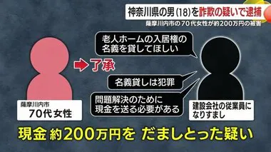 ７０代女性が約２００万円をだまし取られる　神奈川県の１８歳の男を詐欺の疑いで逮捕　鹿児島