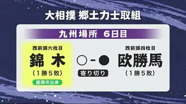 錦木（岩手・盛岡市出身）が欧勝馬に寄り切りで勝ち今場所初白星　大相撲九州場所６日目