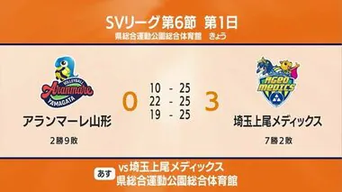 【山形】SVリーグ第6節・アランマーレ　ホームで埼玉上尾に敗戦