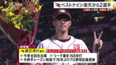 ベストナインに楽天から２選手　小深田選手　辰己選手が受賞〈仙台市〉