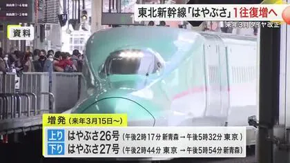 東北新幹線「はやぶさ」１往復増発へ 「予約がとりやすくなる」来年３月のダイヤ改正で〈仙台〉